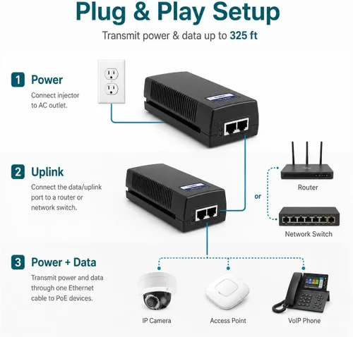 Vista 4 de BV-Tech Inyector Gigabit PoE+ de Alimentación a través de Ethernet 30W Plug & Play hasta 99 Metros
