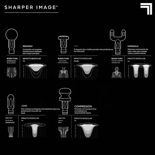Vista 7 de Sharper Image Powerboost - Pistola de masaje de percusión de tejido profundo [versión 2026] - Masajeador de mano 6 velocidades 5 accesorios