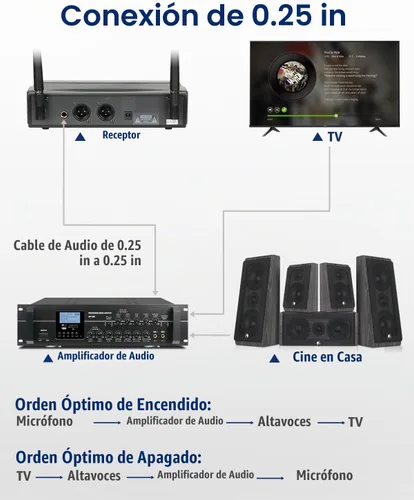 Vista 6 de SGPRO D-332BB Sistema de micrófono inalámbrico dual con micrófonos Bodypack