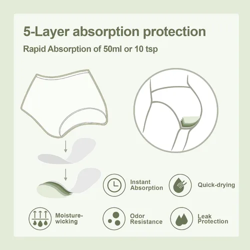 Vista 4 de Battewa Ropa interior absorbente lavable para incontinencia regular para mujer, bragas reutilizables a prueba de fugas para pérdida de orina