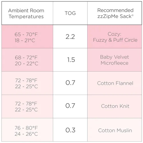 Vista 5 de SwaddleDesigns Saco de dormir de microfibra con cremallera de 2 vías, Puppytooth, negro, 0-6 meses