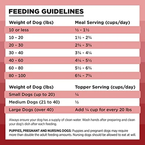 Vista 7 de BIXBI Rawbble - Alimento liofilizado para perros, receta de res, 4.5 onzas, 98% de carne y órganos, sin rellenos, comida cruda para perros apta