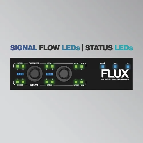 Vista 7 de Reloop FLUX 6x6 IN/OUT USB-C DVS Interfaz para Serato DJ Pro