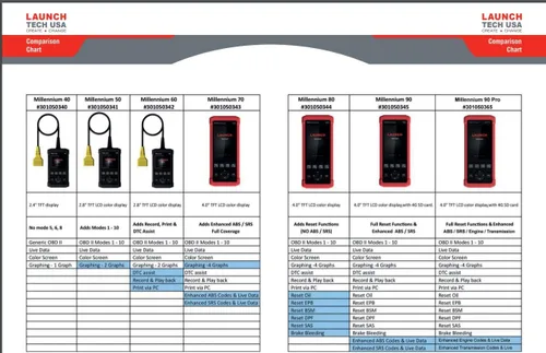 Vista 4 de Launch Escáner OBD2