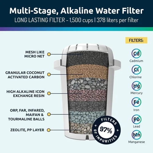 Vista 5 de Unidad de Purificación de Agua Alcalina Invigorated Water, Blanca, Plástica, Incluye Filtro pH001, Diseño Antideslizante Conveniente