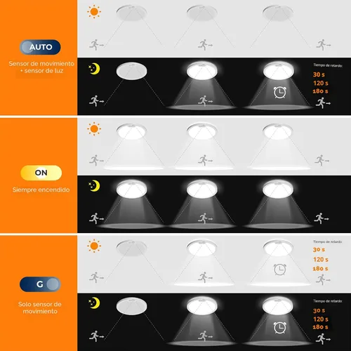 Vista 5 de BLNAN Lámpara de techo con sensor de movimiento con cable, 8.7 pulgadas, 3000 K, 4000 K, 5000 K, seleccionable, lámpara LED de montaje empotrado