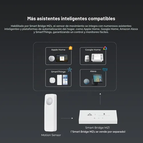 Vista 6 de THIRDREALITY Paquete de 2 sensores de movimiento Zigbee, requiere concentrador Zigbee, apto para mascotas, funciona con asistente doméstico