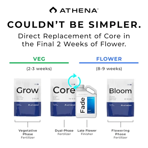 Vista 2 de Athena Fade No Nitrógeno Acabado Flush 1 Gal para la etapa de maduración y terpeno No nitrogen finishing fertilizer supplying calcium and