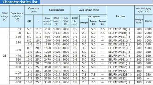 Vista 4 de Repuesto para 6 condensadores Panasonic Serie FM 35V 330uf de baja impedancia