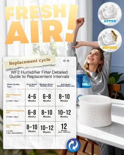 Vista 7 de WF2 - Filtro humidificador de repuesto para Vi-CKS V3100 V3500N V3700 V3800 V3900, Sunbeam 1118 Series, Honey-Well HCM-350 HCM-630 HCM-300T, Relion