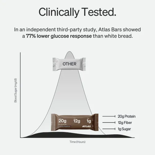 Vista 5 de Atlas Real Food - Barras altas en proteínas, 0.71 onzas de proteína, 0.47 onzas de fibra, 0.44 onzas de azúcar, ingredientes limpios, sin azúcar