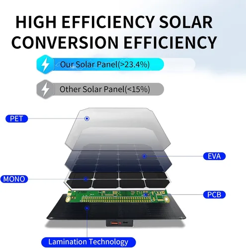 Vista 4 de Panel Solar Portátil de 30W, Cargador de Paneles Solares Plegables para Camping, Senderismo, Actividades al Aire Libre, Kit de Panel Solar