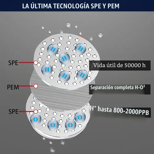 Vista 2 de Máquina de botella de agua alcalina de hidrógeno, generador de agua de hidrógeno, generador de agua de hidrógeno, dispensador de jarra con pantalla