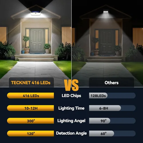 Vista 3 de TECKNET 461 luces LED solares para exteriores, 270° de ángulo y 3 modos de iluminación con sensor de movimiento, luces solares de seguridad