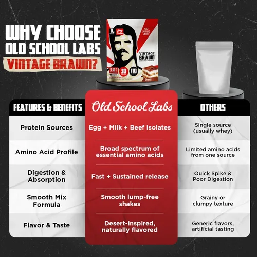 Vista 9 de Old School Labs Aislamiento de proteína en polvo procedente de huevo, leche y carne de res, hecho para hombres y mujeres para desarrollar músculos