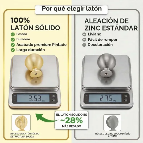 Vista 4 de QOGRISUN Paquete de 2 pomos de latón macizo para gabinete, pomos dorados