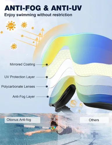 Vista 5 de Gafas de natación para adultos, sin marco, de visión amplia, para hombres y mujeres, antivaho, UV, a prueba de fugas, gafas de piscina
