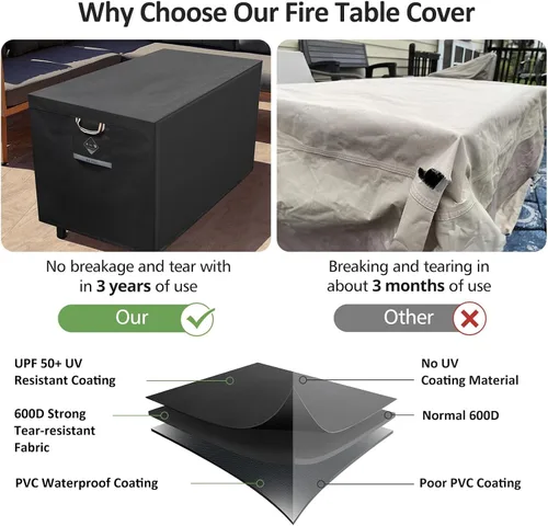 Vista 4 de QH.HOME - Cubierta rectangular para hoguera de 42 pulgadas, 600D resistente, 100% impermeable Fits 39-42 Inch Outdoor Propane/Gas Fire Pit