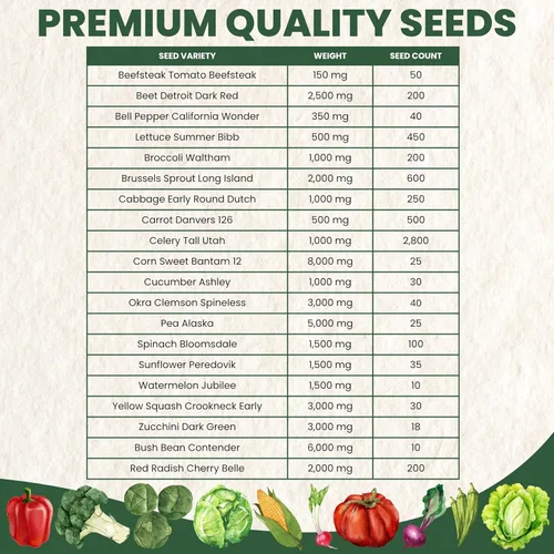 Vista 4 de 20 paquetes de semillas de verduras Paquete variado de supervivencia Temporada 2026 Verduras, hierbas y frutas empaquetadas individualmente