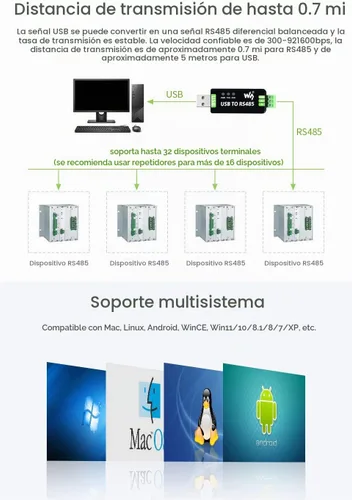 Vista 7 de Waveshare Convertidor USB a RS485 con circuitos de protección, compatible con televisores