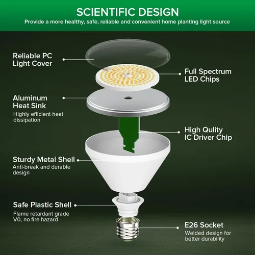 Vista 6 de SANSI Bombilla LED equivalente a 250 W, BR30 24 W, 3000 K, 5000 K, rojo, 660 nm, infrarrojo, 730 nm, espectro completo, bombilla de crecimiento