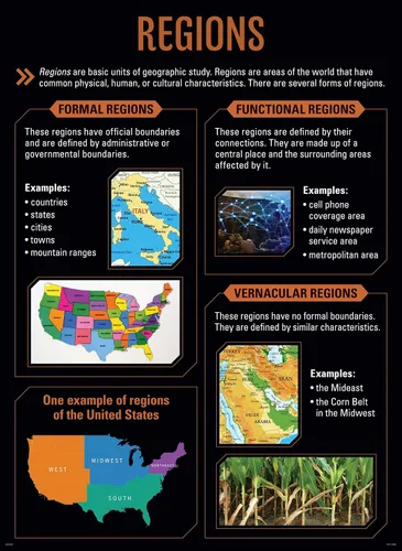 Vista 3 de Creative Teaching Press Juego de 5 carteles de 5 temas de geografía