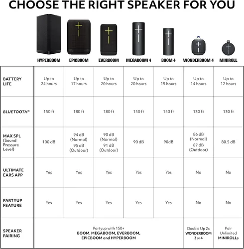 Vista 10 de Ultimate Ears EVERBOOM Wireless Bluetooth Portable Speaker - Black Negro