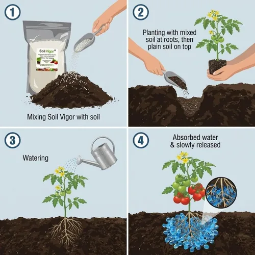 Vista 10 de Soil Vigor - Cristales absorbentes de agua de 50 libras, polímero superabsorbente de potasio (SAP) para césped, jardines y plantas en maceta