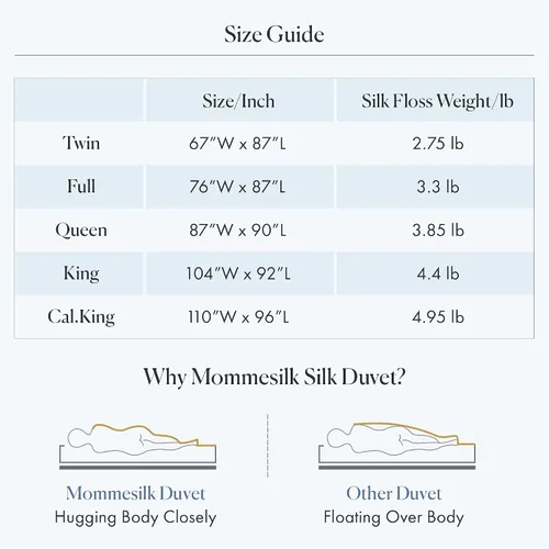 Vista 7 de Mommesilk Edredón de seda, relleno de seda 100% pura y funda de algodón real, suave y transpirable, peso de relleno neto de 3.3 lbs, tamaño Queen