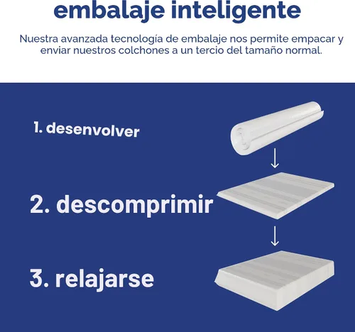 Vista 6 de Vibe Colchón de espuma viscoelástica de gel de 8 pulgadas, cama en caja, tamaño individual, color blanco, certificado Certi-PUR
