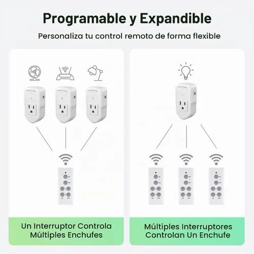 Vista 4 de BN-LINK Interruptor de salida eléctrica con control remoto inalámbrico para luces, ventiladores, luces navideñas, pequeños electrodomésticos, rango