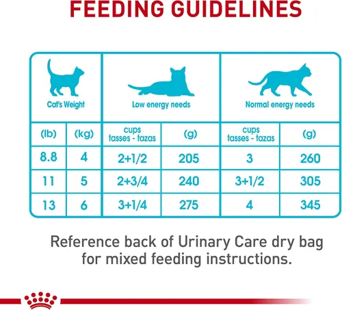 Vista 7 de Royal Canin Feline Care Nutrition Urinary Care - Alimento para gatos en salsa, 3 onzas (paquete de 6)