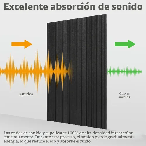 Vista 4 de Art3dwallpanels Paquete de 10 paneles acústicos, paneles de pared insonorizados de 48 x 12 x 0.35 pulgadas, autoadhesivos de alta densidad que Negro