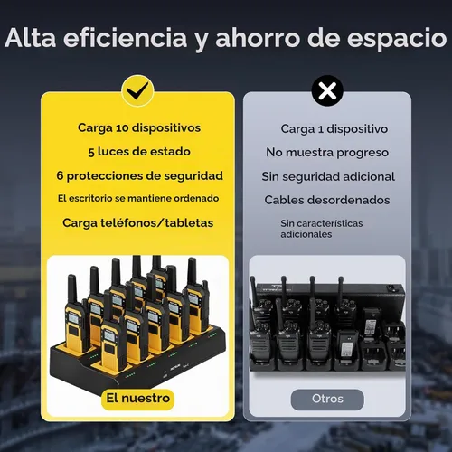 Vista 2 de Retevis Walkie Talkies de construcción RB48 largo alcance, durabilidad
