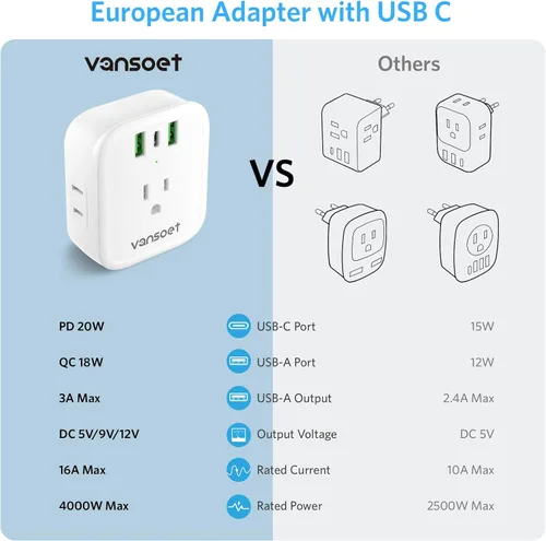 Vista 6 de [Paquete de 2] Adaptador de enchufe de viaje europeo, adaptador de enchufe internacional con USB C de 20 W, 4 tomas de corriente, 3 puertos de carga