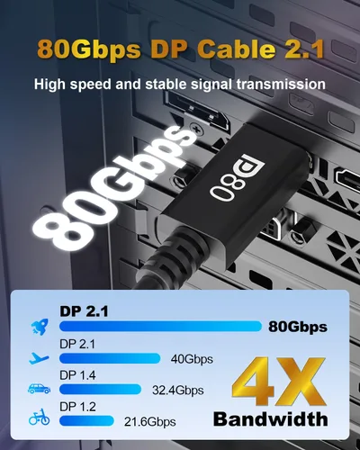 Vista 2 de Cable DisplayPort 2.1 de 80 Gbps, cable DP de 16 K [DP80, 16K @60Hz, 8K @120Hz, 4K @240Hz, HDR10, HDCP2.3, DSC 1.2a], cable de puerto de pantalla