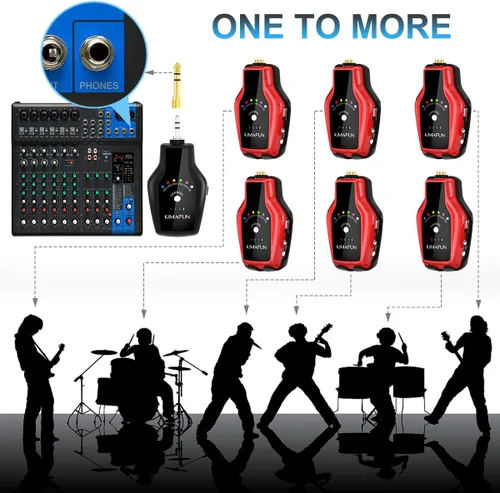 Vista 3 de KIMAFUN Sistema de monitor inalámbrico en el oído, auricular inalámbrico personal con sistema IEM para músicos, cantantes (1TX+1RX)
