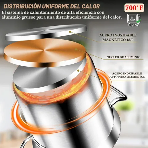 Vista 3 de Olla de acero inoxidable de 20 cuartos de galón con tapa, olla grande – Ollas de grado comercial de tres capas resistentes para hervir sopa