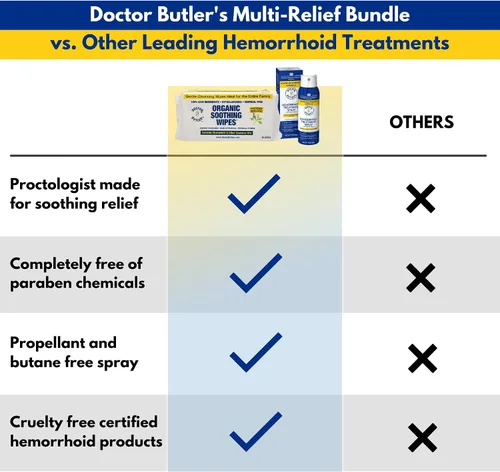 Vista 4 de Doctor Butler's Toallitas naturales con spray para hemorroides paquete de tratamiento medicado, tratamiento de hemorroides para ayudar con el alivio