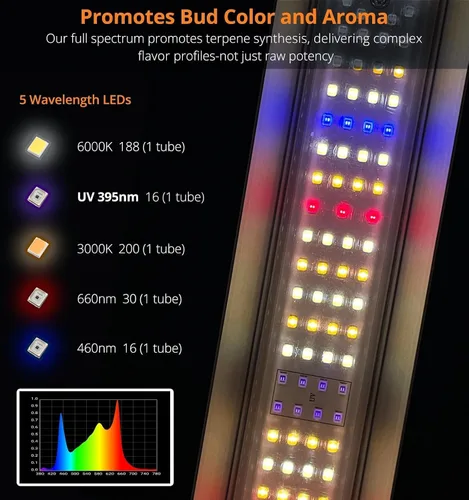 Vista 2 de Luz de crecimiento, luces LED de crecimiento de espectro completo, luces de crecimiento plegables y regulables estilo barra de conexión en cadena