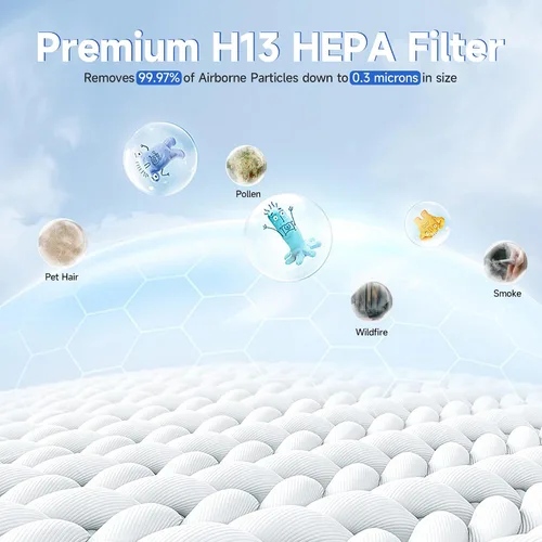 Vista 5 de HSP002 Filtro de repuesto compatible con purificador de aire inteligente HSP002 2.0 Filtración 4 en 1 de filtro principal y carbón activado, 1