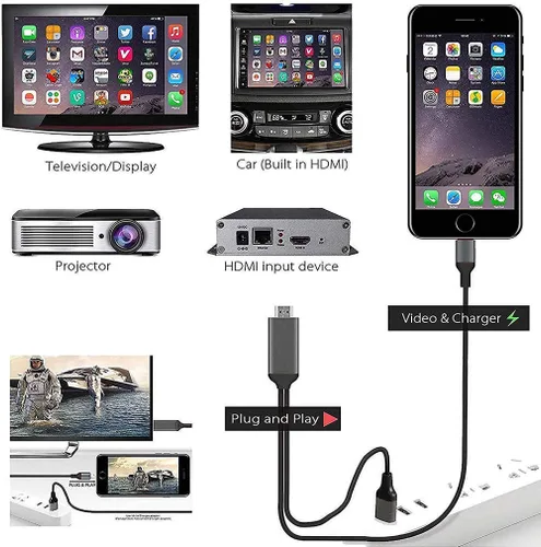 Vista 3 de Cables HDMI adaptador USB a HDTV, cable USB macho + USB hembra a HDMI macho 1080P HDTV Mirroring Cable compatible con iPhone/iPad/S9/S8/Note 8 y más