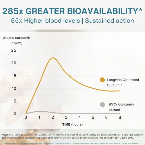 Vista 3 de Longvida - Curcumina optimizada de 500 mg, ultra biodisponible y acción sostenida, vegana, 30 cápsulas