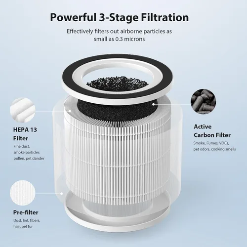 Vista 3 de Paquete de 2 filtros de repuesto True HEPA para purificadores de aire HIMOX H06 y Afloia Gala, filtración de 3 etapas con carbón activado