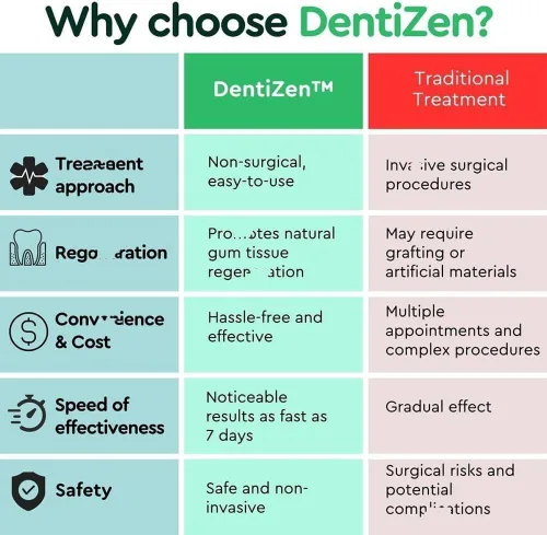 Vista 6 de DentiZen - Gotas para aliviar las encías, gotas líquidas naturales para dientes y encías, 2