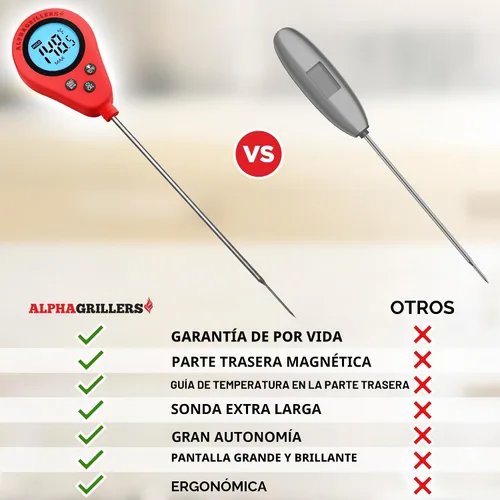 Vista 5 de Alpha Grillers Termómetro de carne de lectura instantánea Sonda digital