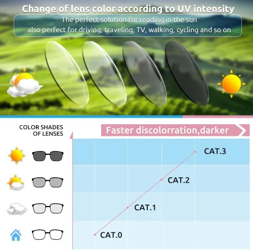 Vista 4 de Firmoo Photochromic Progressive Multifocus Reading Glasses Vintage Cateye Blue Light Blocking Eyeglasses UV400 Sun Reader