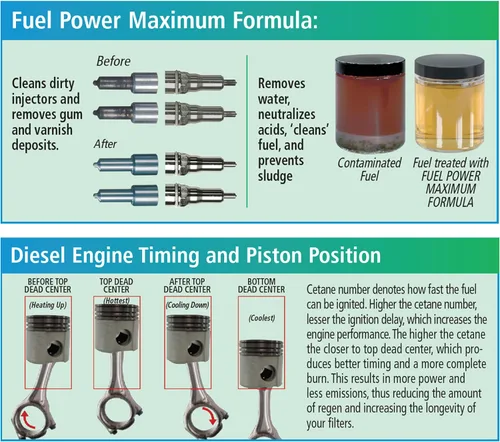 Vista 7 de Fuel Power - Tratamiento de combustible diésel de fórmula máxima, 12 onzas, paquete de 1