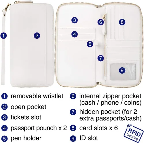 Vista 6 de Organizador de documentos de viaje - Funda RFID para pasaporte, cartera con soporte para la familia