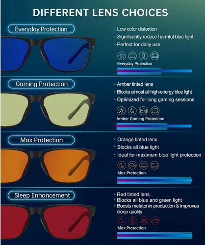 Vista 5 de ANYLUV Blue Light Glasses for Women & Men, Stylish Blue Light Blocking Glasses, Eyes Protection & Anti Eyestrain Eyewear